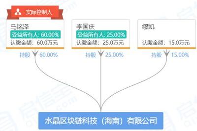 李國(guó)慶以公開信告別當(dāng)當(dāng)，投身互聯(lián)網(wǎng)區(qū)塊鏈技術(shù)研發(fā)服務(wù)