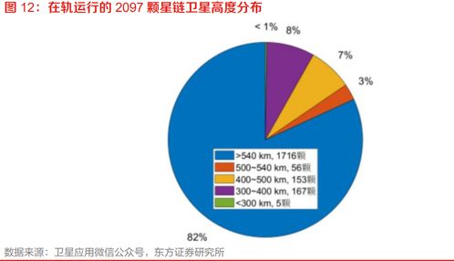 衛星互聯網、6G空天地一體網絡與區塊鏈技術 融合趨勢與關鍵挑戰